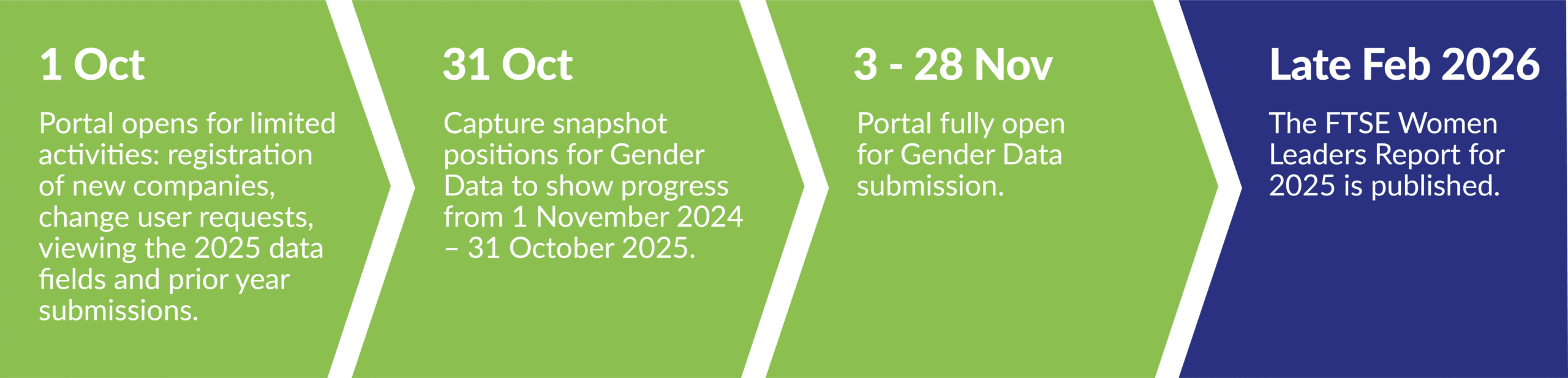 FTSE timeline graphic 2025